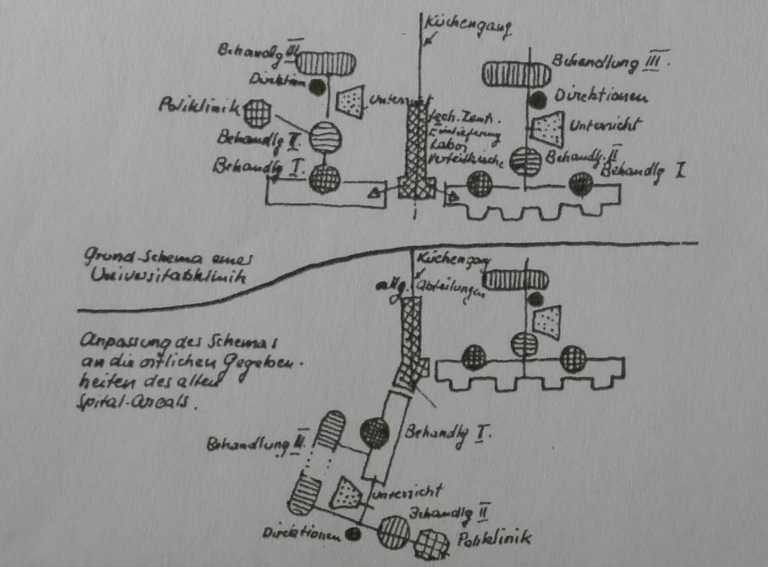 Funktionsschema Kantonsspital