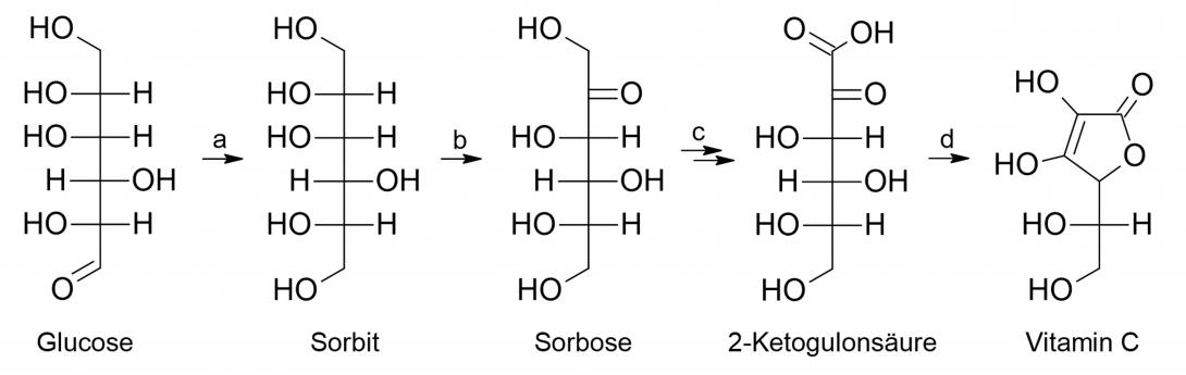 Reichstein Vitamin C